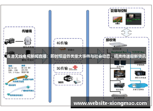 香港无线电视新闻直播：即时报道各类重大事件与社会动态，精准传递最新资讯